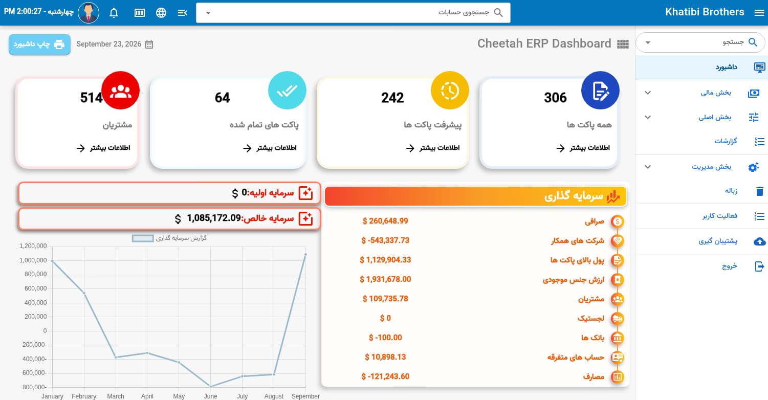 داشبورد حواله‌جات و نمایشگاه‌های موتر چیتا الخوارزمی