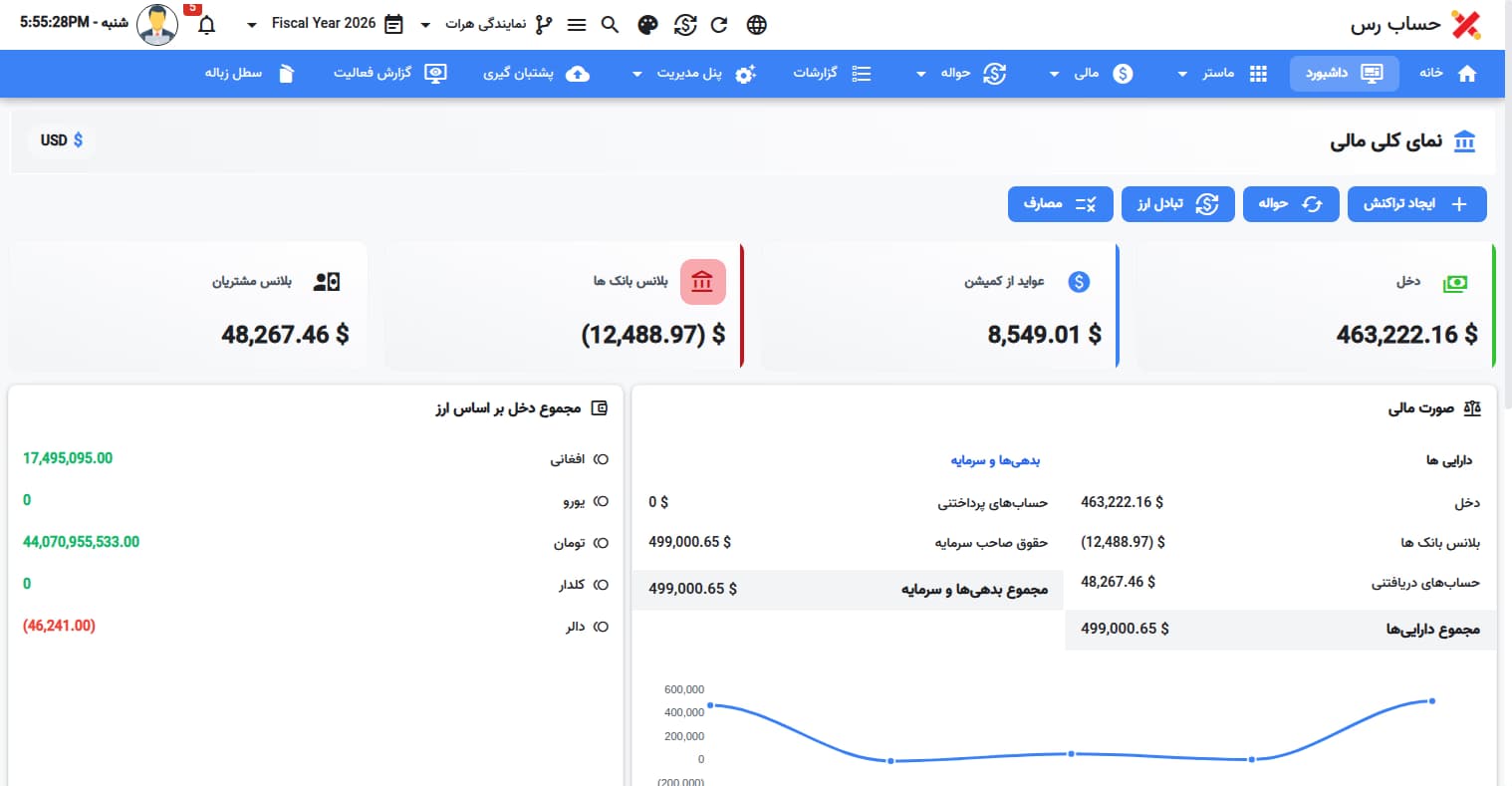 داشبورد سامانه جامع مالی و صرافی حساب‌رس الخوارزمی