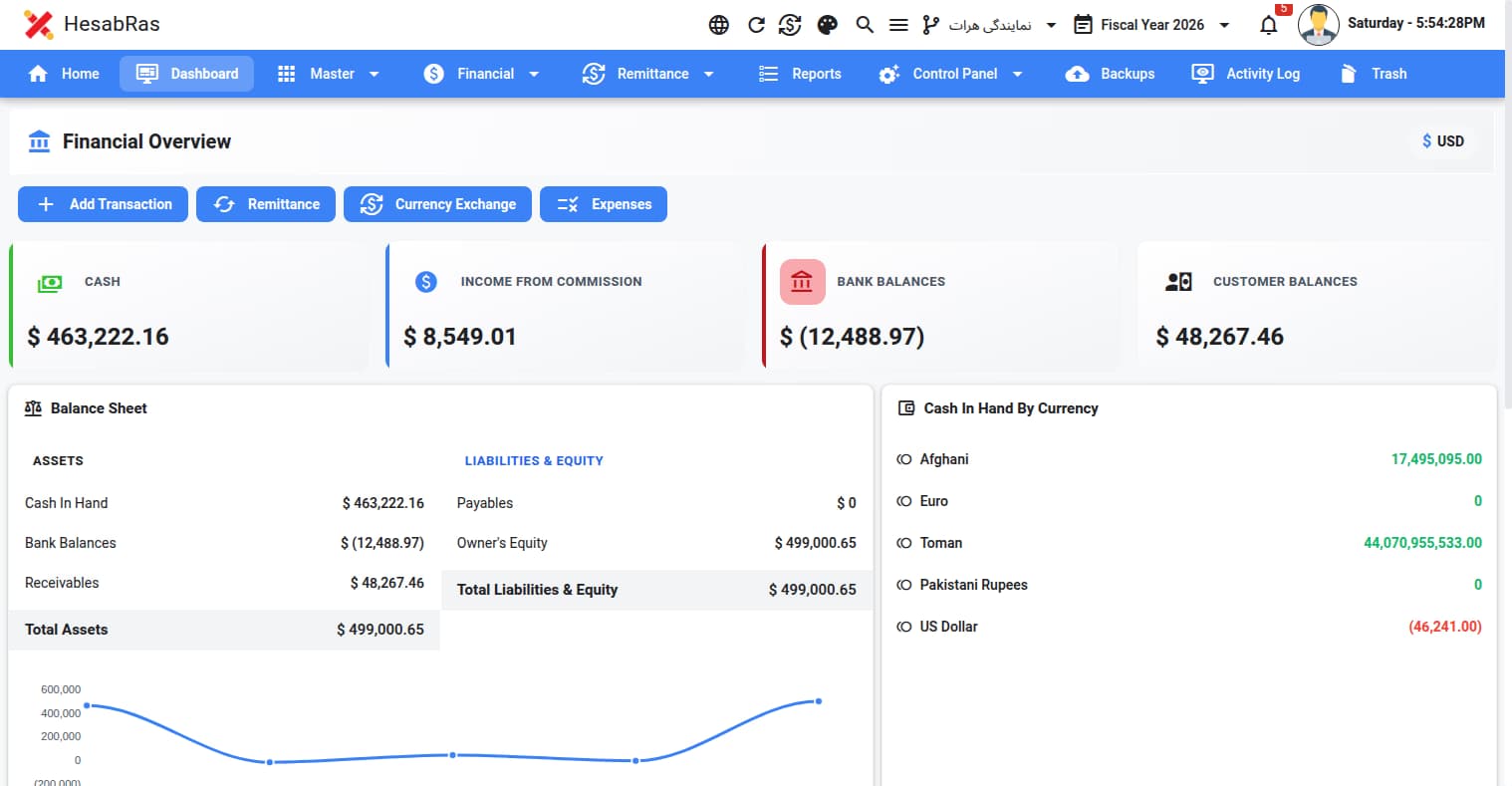 Hesab Ras core financial engine dashboard